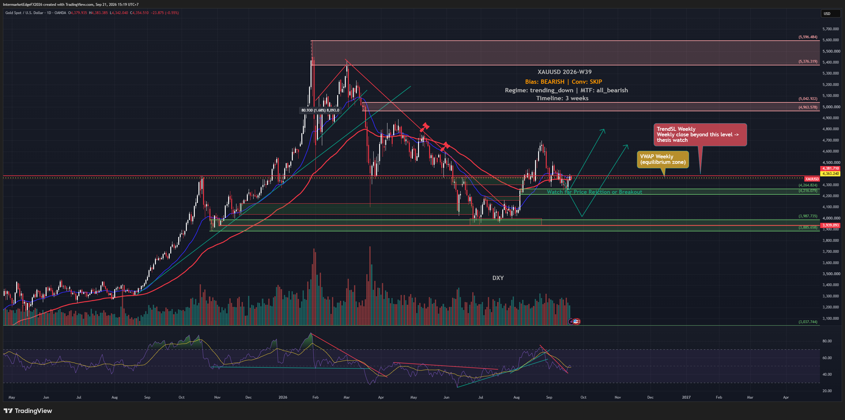 XAUUSD Week W39-2026: A Rebound Has Yet to Change the Bearish Structure