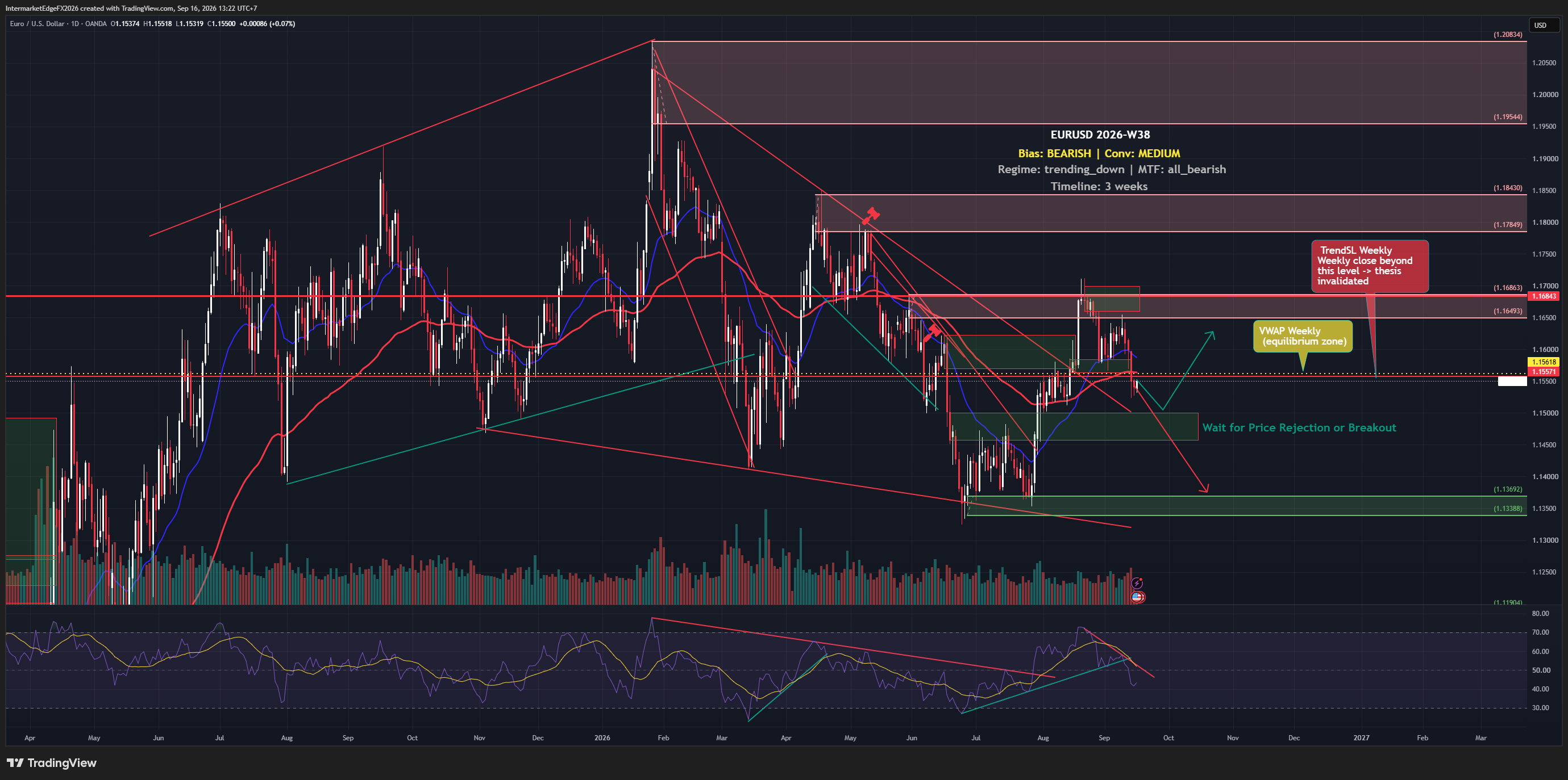 EURUSD Week W38-2026: Fed Pushes 10-Year Yields Toward 5%, But the Bearish Trade Is Harder to Execute Than It Looks