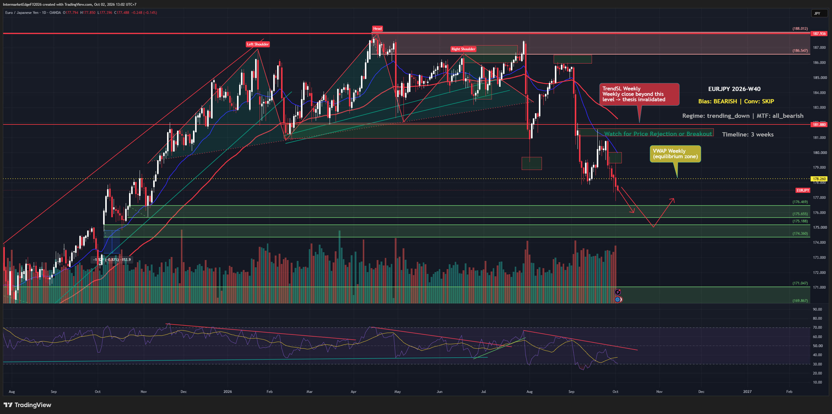 EURJPY W40: Hotter Tokyo Inflation Supports Yen, but Bears Still Lack Confirmation