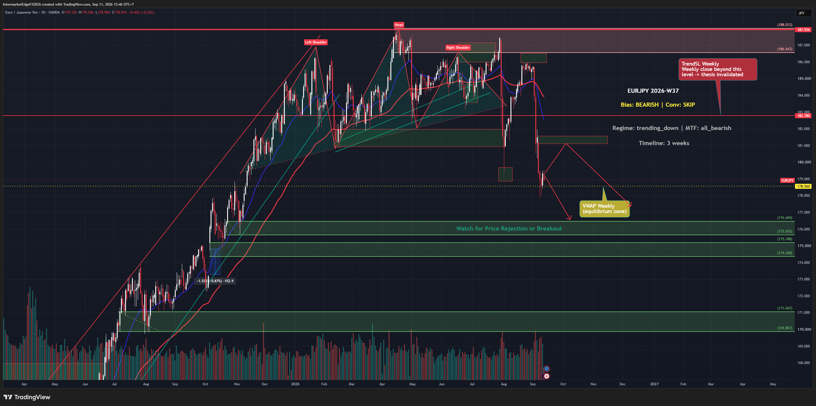 EURJPY W37: ECB Hikes, but the Euro Sells the News