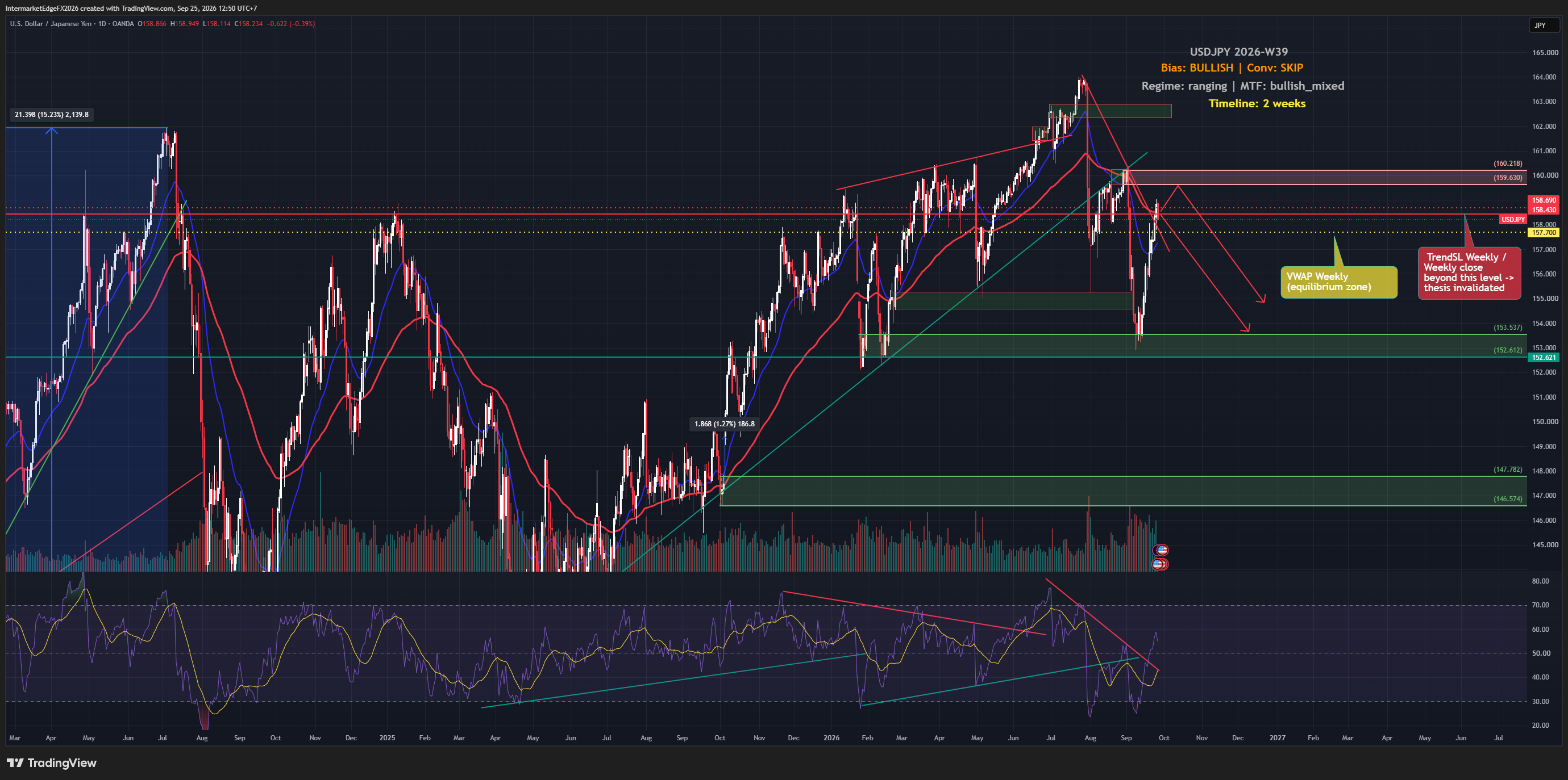 USDJPY Week W39-2026: JGB Yields Hit 30-Year Highs Yet the Yen Still Can't Rally -- Who Is Trapped?